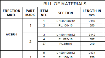 Ferramentas de listas de materiais